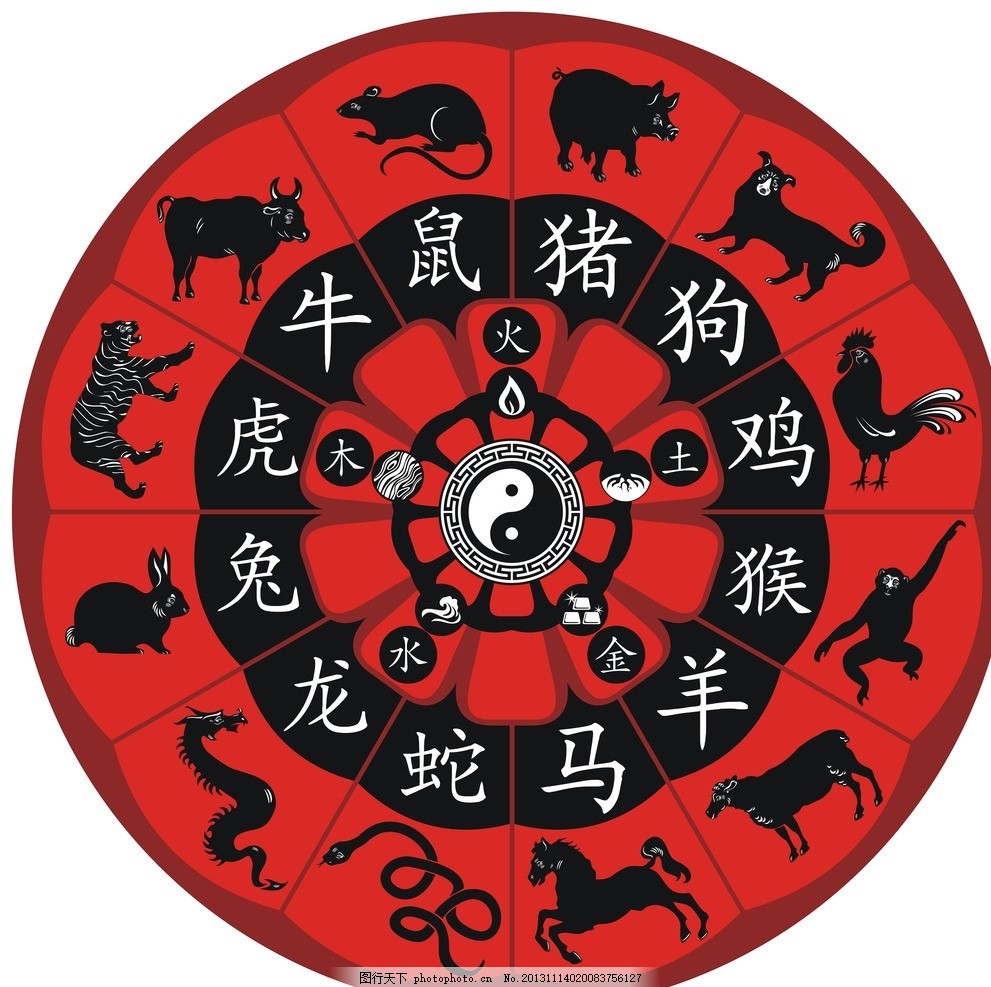12生肖 12生肖矢量素材 十二生肖 圆形 八卦 轮回 转盘 子鼠 丑牛 鼠 牛 虎 兔 龙 蛇 马 羊 猴 鸡 狗 猪 寅虎 卯兔 辰龙 巳蛇 午马 未羊 申猴 酉鸡 戌狗 亥猪 矢量素材 其他矢量 矢量 EPS 图标 标志 标签 logo 小图标 标识标志图标
