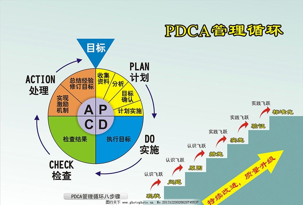 PDCA管理文化图片