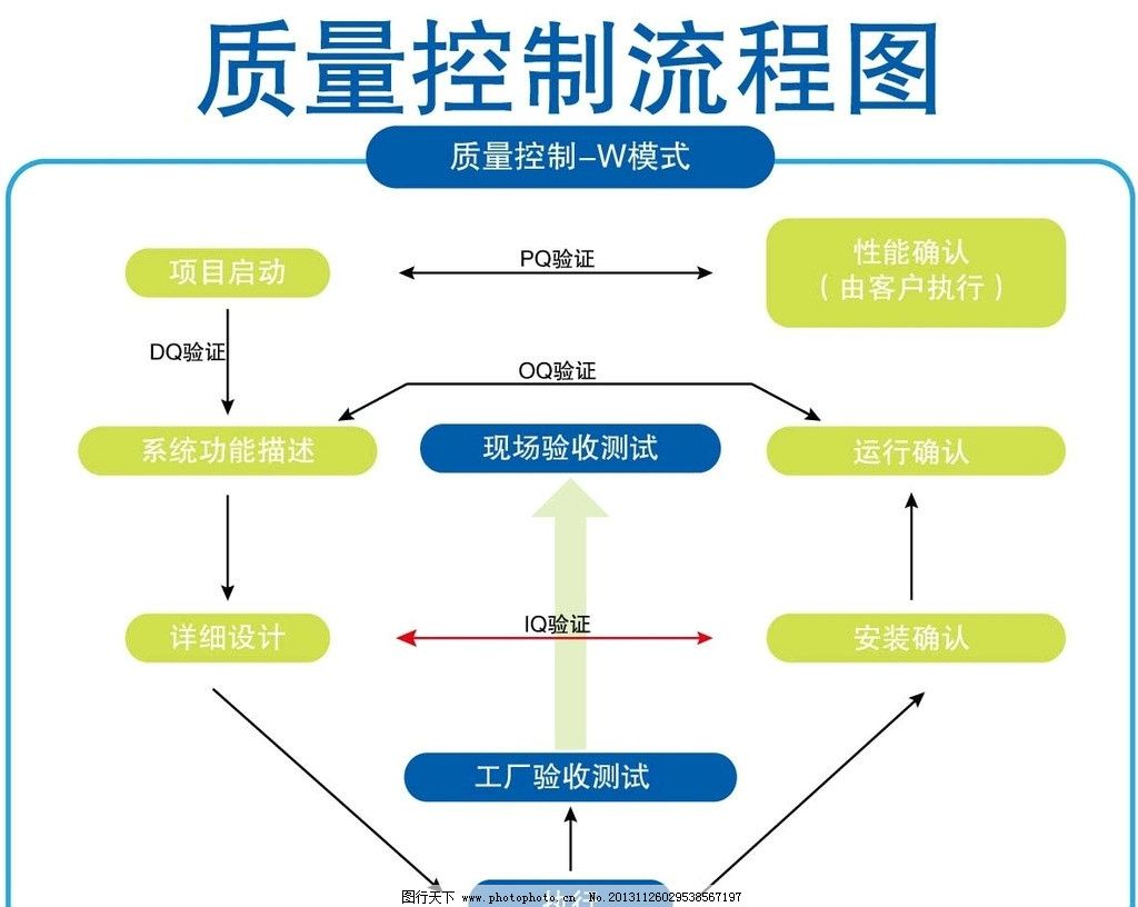 附圖9 質量控制流程圖